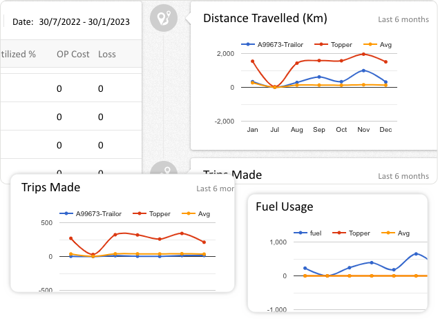 Bootstrap Themes